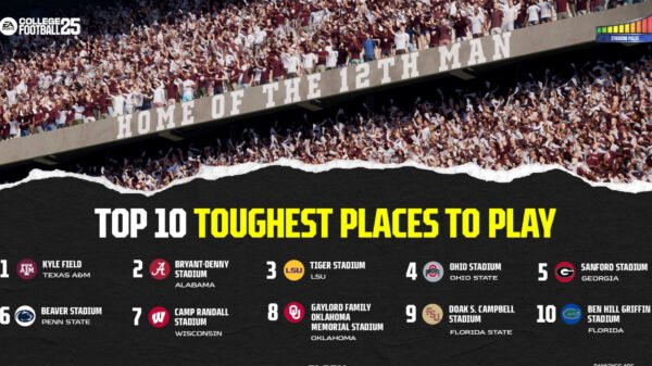 EA’s Faculty Soccer 25 Rankings: Texas A&M, Alabama Lead ‘Hardest Locations to Play’