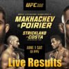 UFC 302: Islam Makhachev vs. Dustin Poirier Stay Outcomes