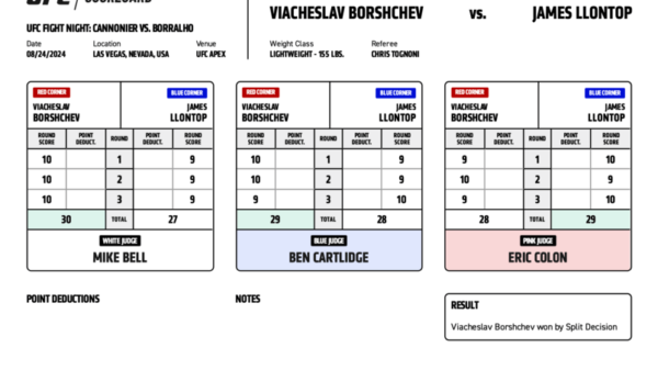 UFC on ESPN 62: Official scorecards from Las Vegas