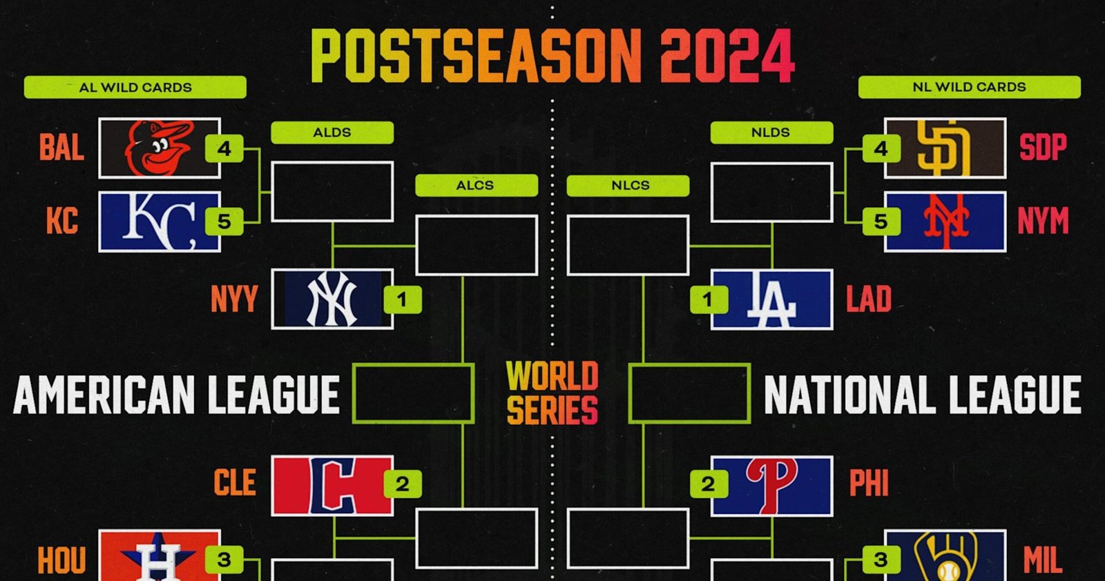 MLB Playoff Image 2024: Newest World Sequence Bracket and Wild Card Race