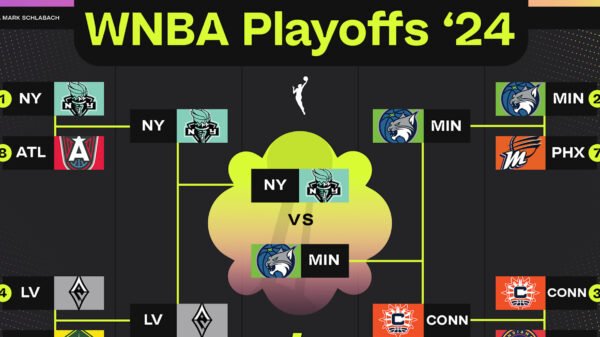 WNBA Finals 2024: 3 On the spot Reactions to Lynx vs. Liberty on the Bracket