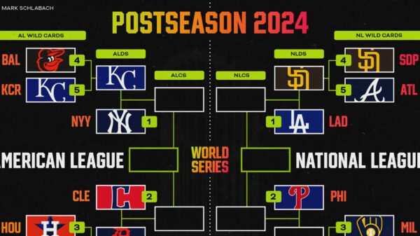 MLB Playoff Bracket 2024: Padres vs. Dodgers NLDS Odds, Preview