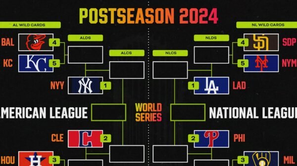 MLB Playoff Image 2024: Newest World Sequence Bracket and Wild Card Race