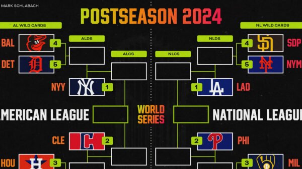 MLB Playoff Image 2024: Tigers Clinch Postseason; Up to date Bracket, Standings