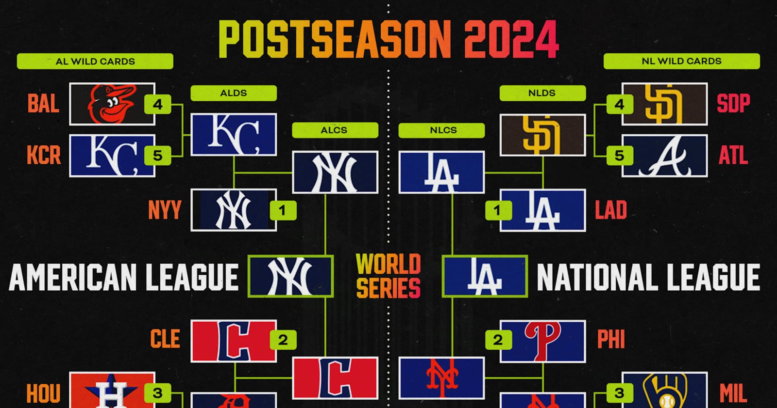 MLB World Collection 2024: Darkish-Horse Candidates for MVP Race on Fall Traditional Bracket