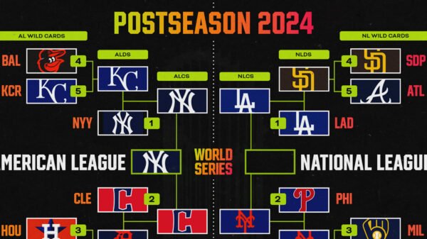 MLB Playoff Bracket 2024: World Sequence Image After Soto, Yankees Beat Guardians