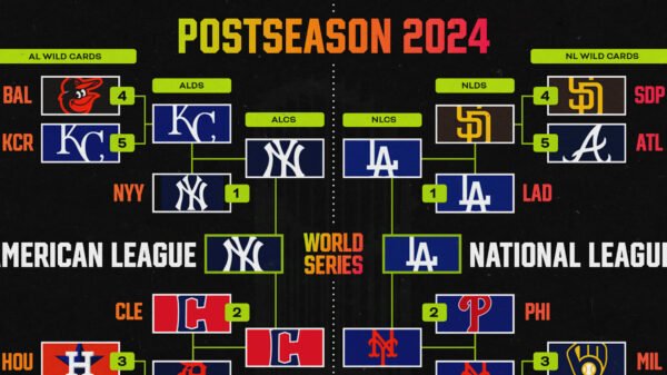 MLB World Sequence Bracket 2024: MVP Race Earlier than Dodgers vs. Yankees Recreation 3