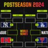 MLB Playoff Image 2024: Tigers Clinch Postseason; Up to date Bracket, Standings