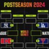 MLB Playoff Bracket 2024: Professional Sizzling Takes on Wild-Card Race