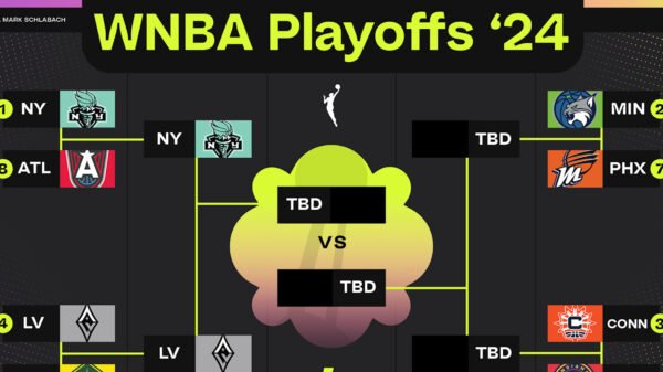 WNBA Playoff Bracket 2024: Up to date Image After A’ja Wilson, Aces and Liberty Win