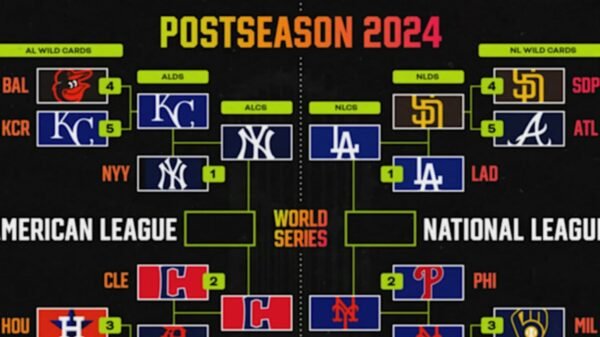 World Collection 2024: Full Schedule and Potential Pitching Matchups within the Bracket