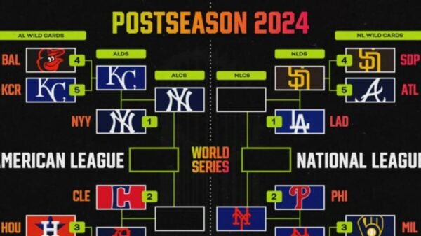 MLB Playoff Bracket 2024: Up to date Image After Gerrit Cole, Yankees Beat Royals