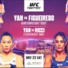 UFC Macau: ‘Yan vs. Figueiredo’ Stay Outcomes and Highlights