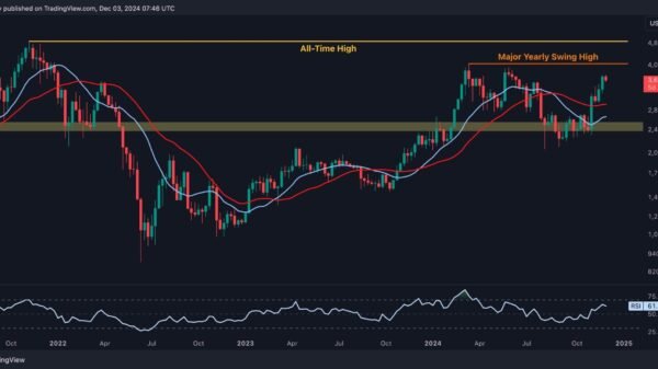 Ethereum Worth Evaluation: ETH Positive aspects 9% Weekly However The Highway to $4K Has These Obstacles