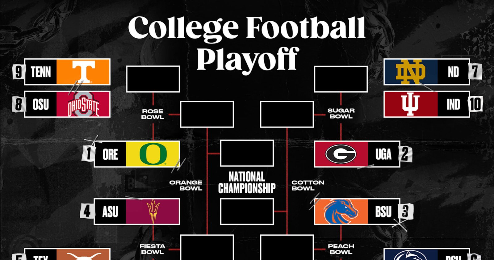 Bowl Predictions 2024: Projections and Odds For Playoff Bracket and Prime Matchups