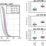 Advances in carbon ion remedy present promise for difficult giant sacral tumors