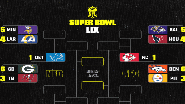 NFL Playoff Situations 2024-25: AFC, NFC Week 16 Bracket Image and Predictions