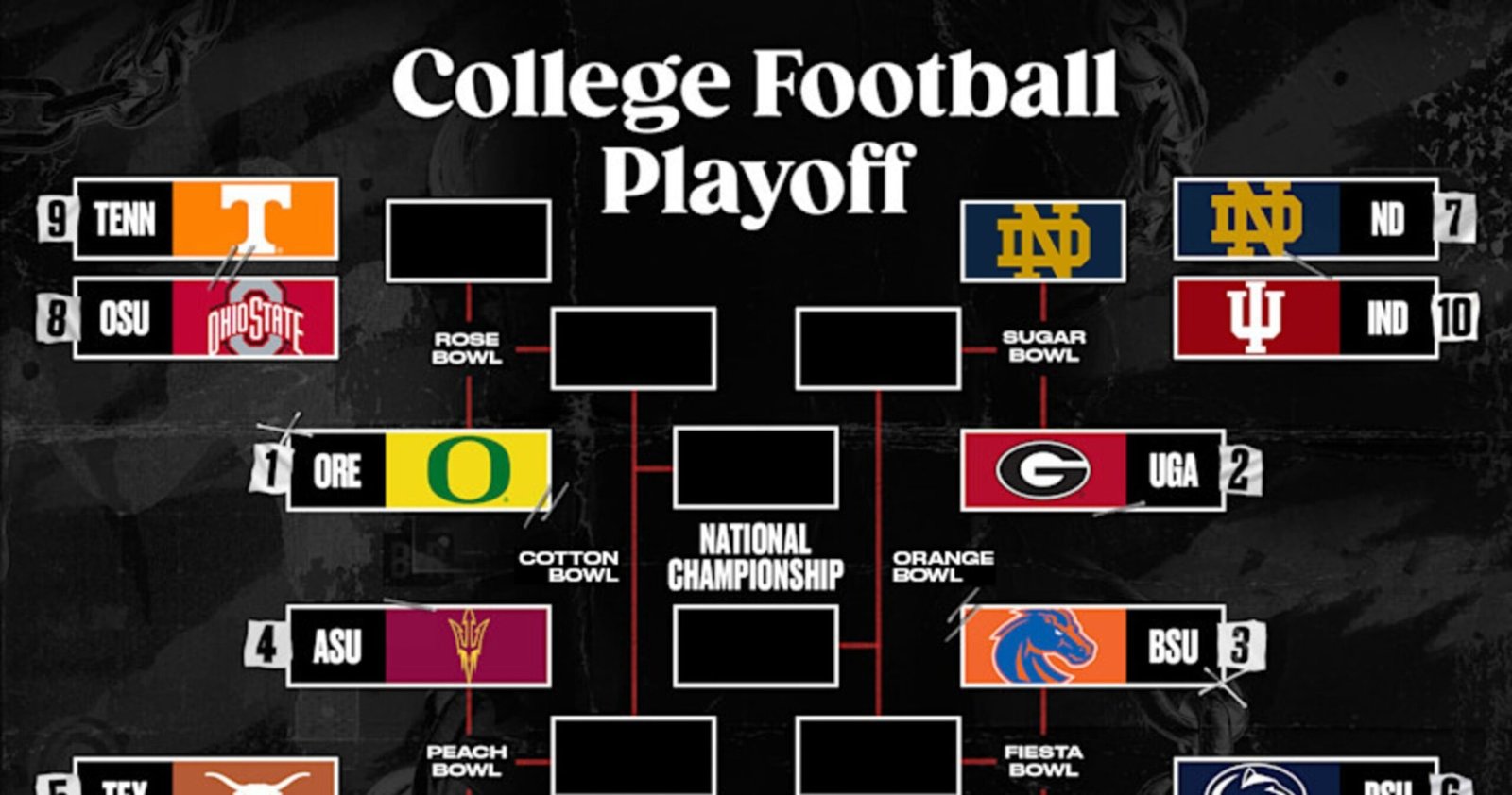 Faculty Soccer Playoff Image 2024-25: Newest Bracket After Friday 1st-Spherical Video games