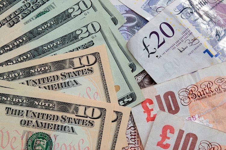 Pound Sterling Worth Information and Forecast: GBP/USD rebounds in the direction of 1.2540