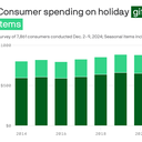 How a lot Individuals are spending on vacation items