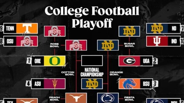 School Soccer Playoff Image 2025: Bracket After Notre Dame vs. PSU Orange Bowl