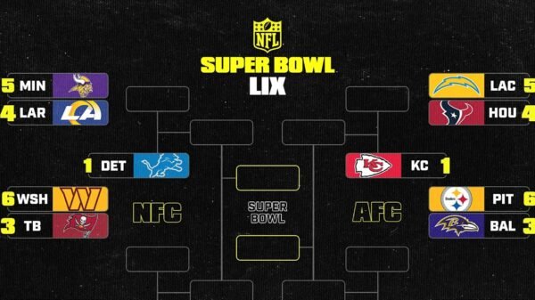 NFL Playoffs 2025: Extra time Guidelines, Bracket and Postseason Format