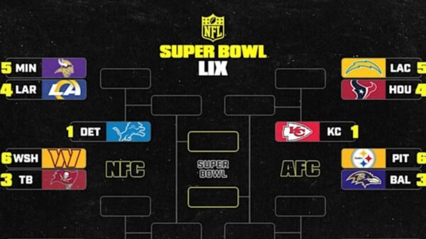 NFL Playoff Bracket 2025: Up to date Image, Schedule After Saturday’s Wild Card