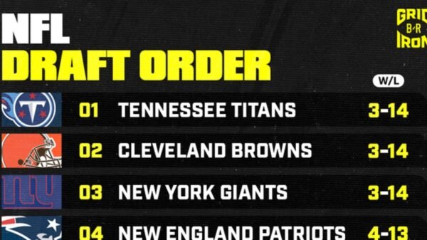 2025 NFL Draft Order: Up to date Choice Checklist After Wild Card Weekend