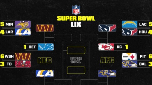 NFL Playoff Bracket 2025: Up to date Image, Schedule After Wild Card Spherical