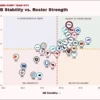 2026 NFL QB Stability vs. Roster Strength: Five Teams That Define the Map