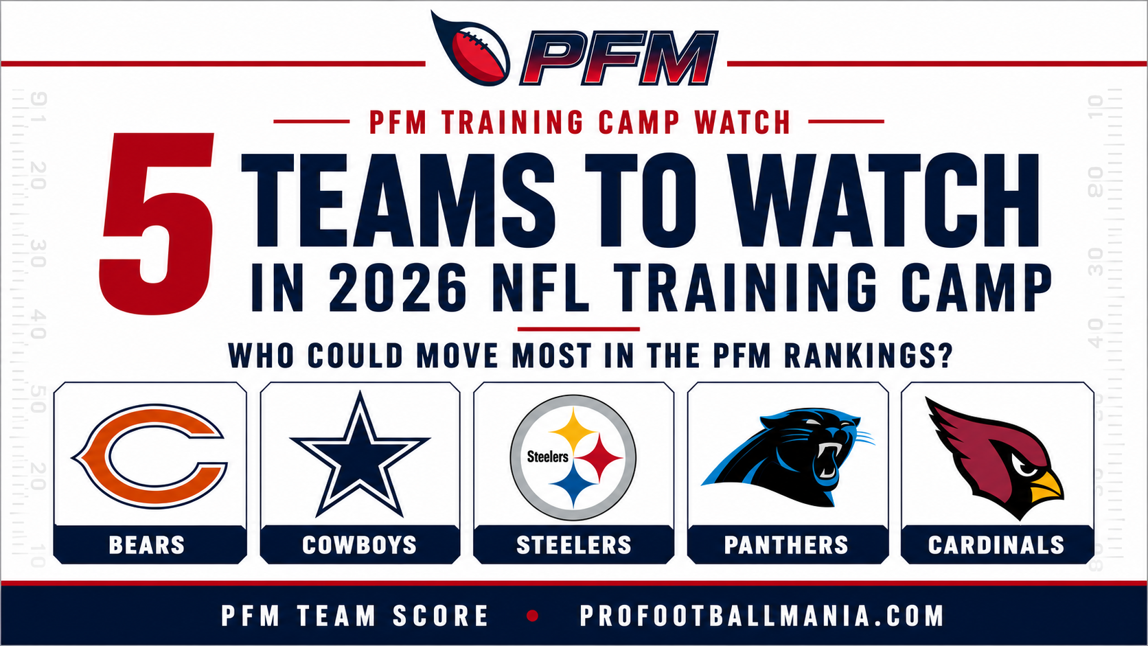 2026 NFL Training Camp: 5 Teams That Could Move Most in the PFM Rankings