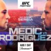 UFC Belgrade: Medic vs. Rodriguez live results