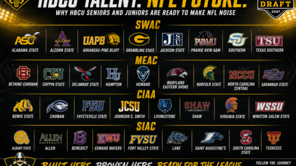 Pittman’s Pocket: HBCU 2027 NFL Draft Board | The Rising Stars