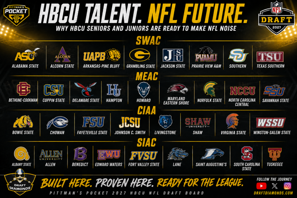 Pittman’s Pocket: HBCU 2027 NFL Draft Board | The Rising Stars