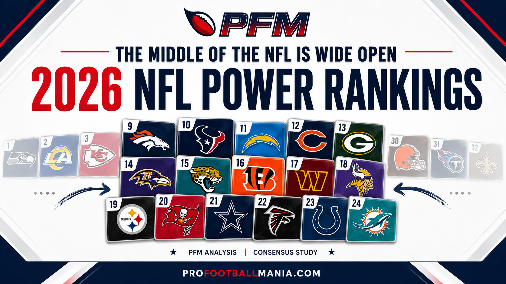 The Middle of the NFL Is Wide Open in the 2026 Power Rankings