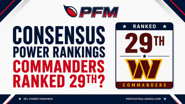 Consensus Power Rankings: Commanders Ranked 29th?