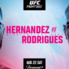 Anthony Hernandez vs. Gregory Rodrigues: Bloody Elbow staff predict the UFC Sacramento main event