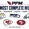 The 5 Most Complete NFL Teams Entering 2026