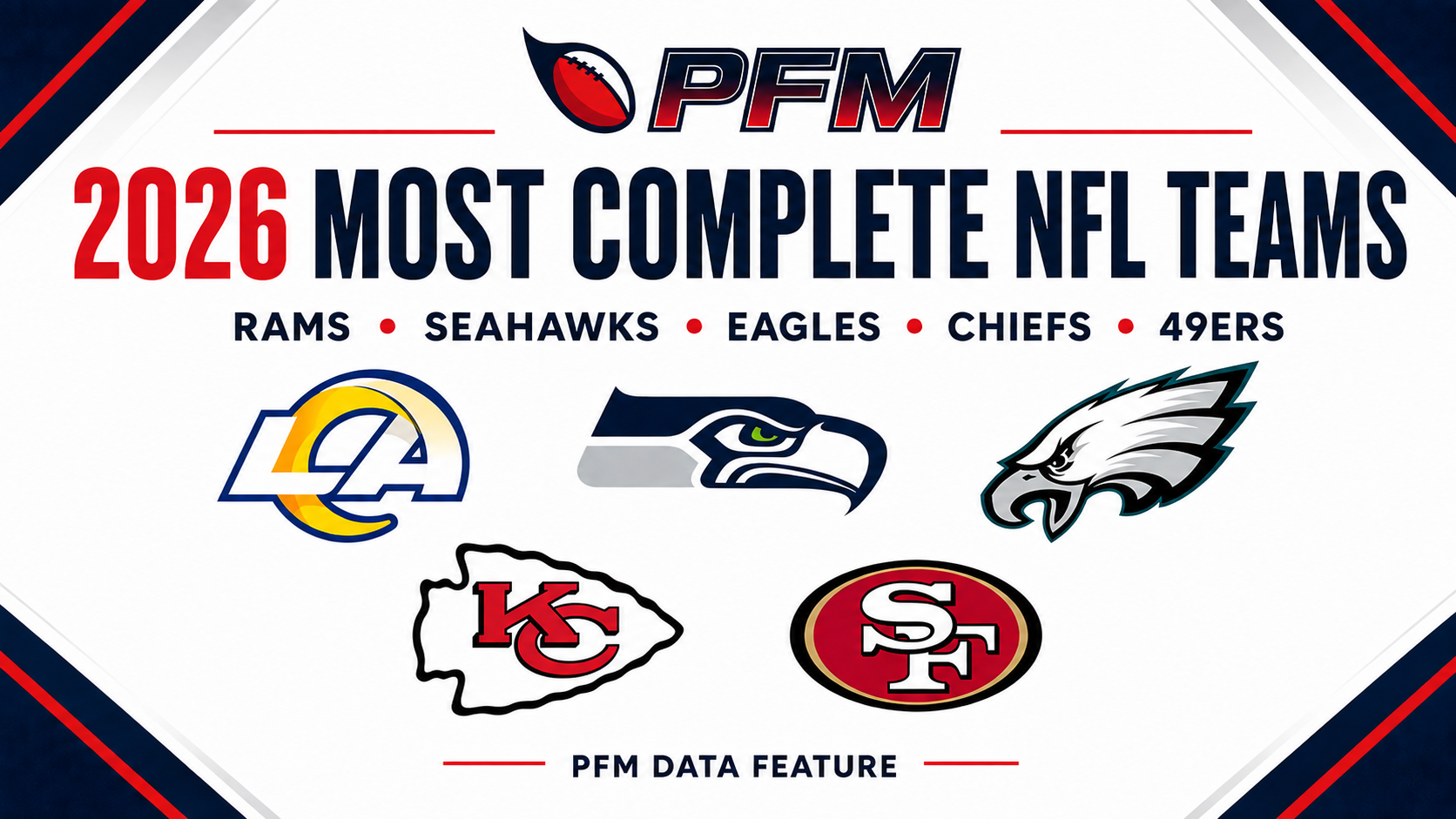 The 5 Most Complete NFL Teams Entering 2026