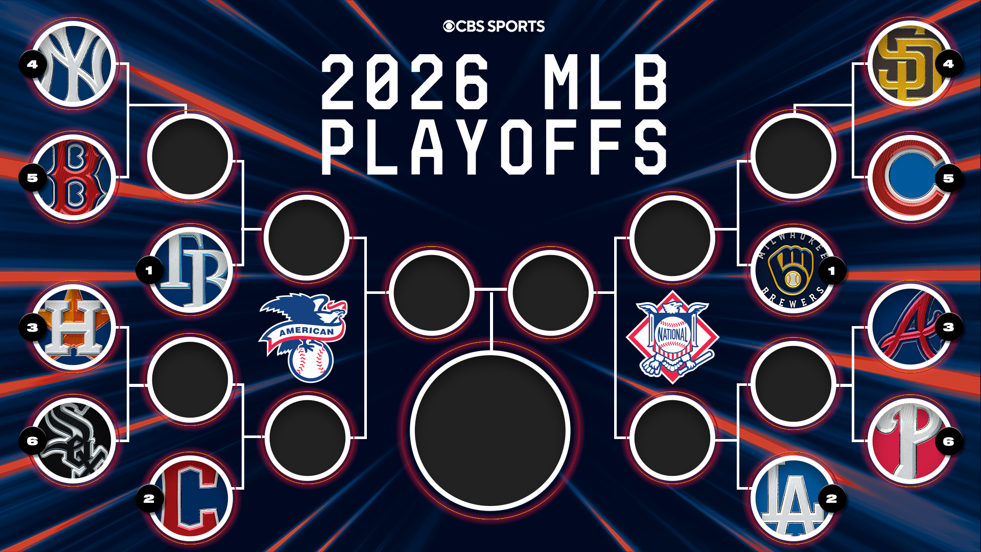 2026 MLB playoff bracket: Schedule, scores with full postseason field set