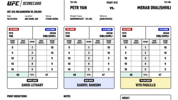 UFC 333 Official Scorecard: Petr Yan vs. Merab Dvalishvili